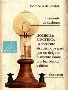 Primera bombilla de Edison en 1879 Primera bombilla de Edison en 1879